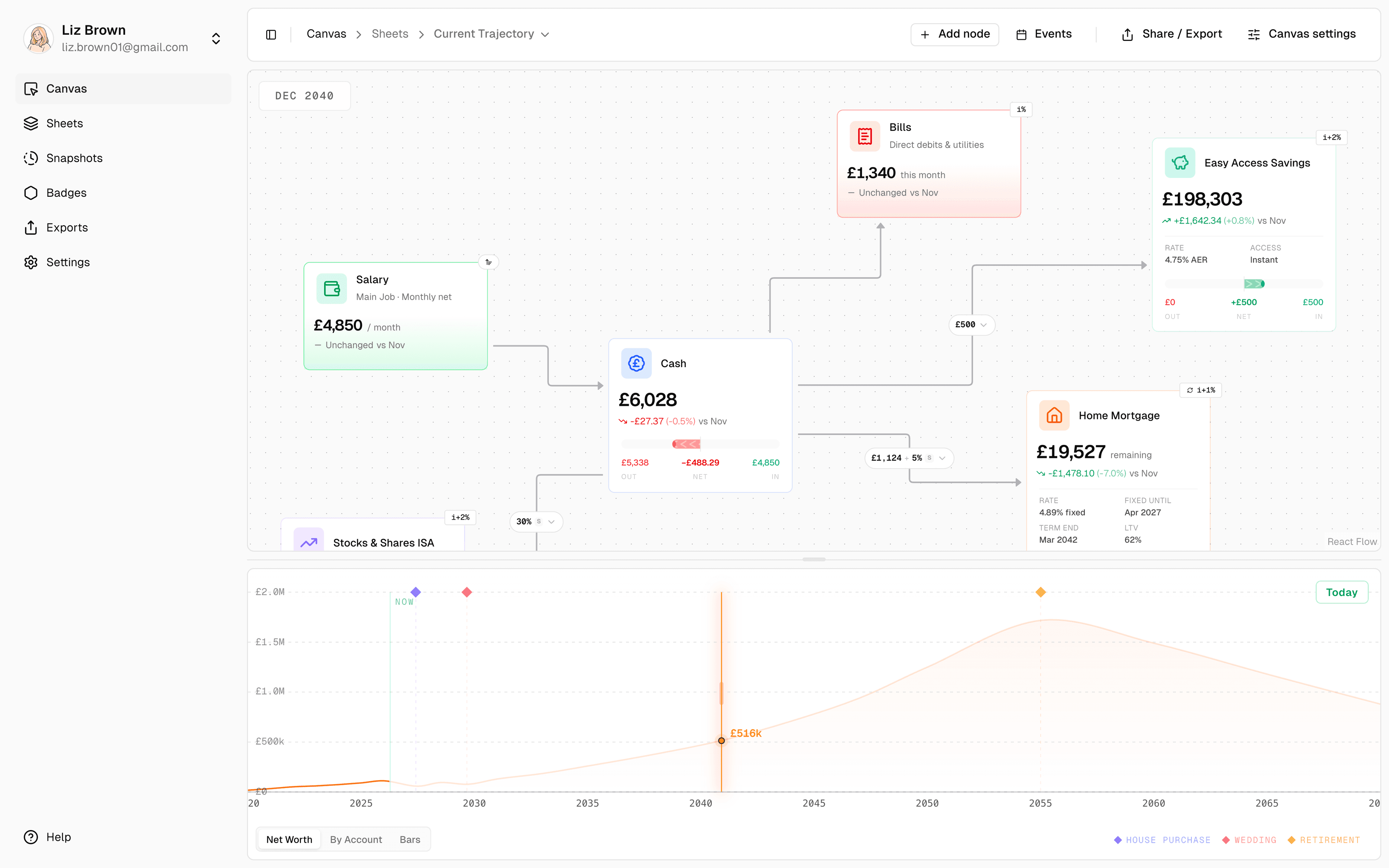 FinanceLab app showing financial planning canvas